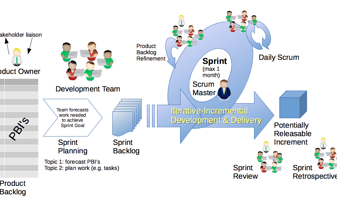 Best Practices for Distributed Agile – Part 1 of 5