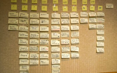 The 5 Variables of Project Estimation