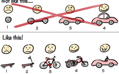5 Questions to Ask – Does Your Software Dev Partner (Really) Know LPD?
