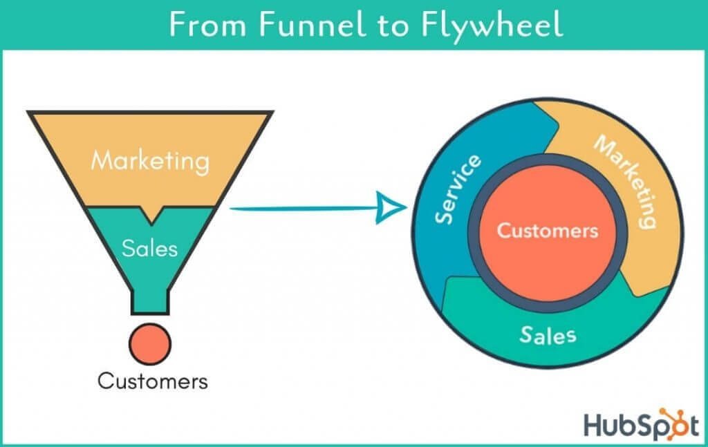 Flywheel Saastr