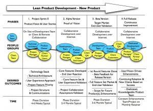 Lean Product Development  Software