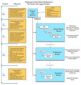 lean product development software