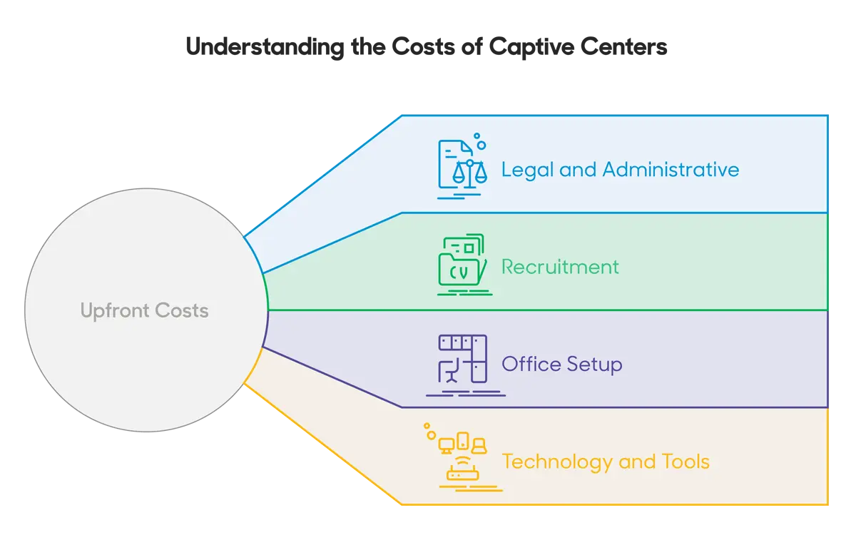 Ongoing Costs 